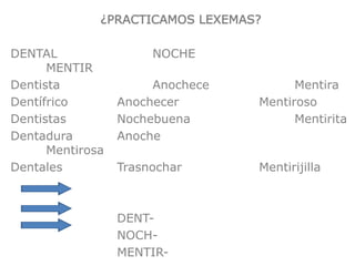 ¿PRACTICAMOS LEXEMAS?
DENTAL NOCHE
MENTIR
Dentista Anochece Mentira
Dentífrico Anochecer Mentiroso
Dentistas Nochebuena Mentirita
Dentadura Anoche
Mentirosa
Dentales Trasnochar Mentirijilla
DENT-
NOCH-
MENTIR-
 
