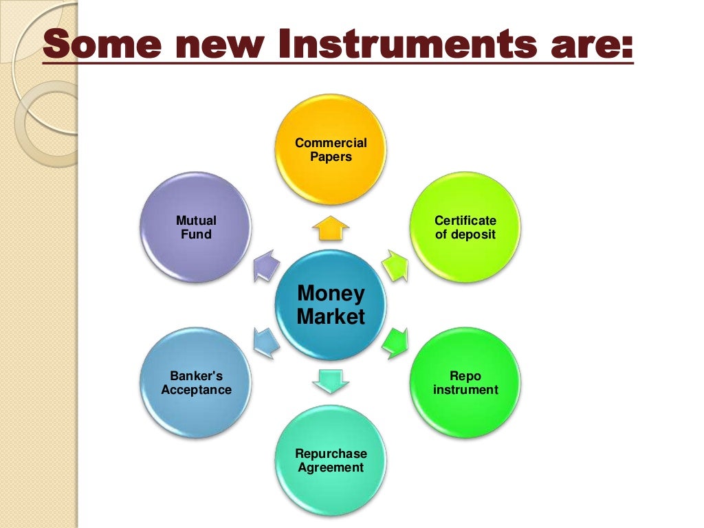 money market and capital market