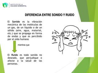 DIFERENCIA ENTRE SONIDO Y RUIDO
El Sonido es la vibración
mecánica de las moléculas de
un gas, de un líquido o de un
sólido (aire, agua, material,
etc.) que se propaga en forma
de ondas y que es percibido
por el oído humano
mientras que
El Ruido es todo sonido no
deseado, que perjudique o
afecte a la salud de las
personas.
 