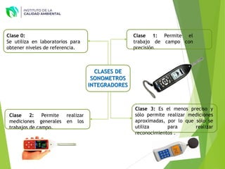 Clase 1: Permite el
trabajo de campo con
precisión.
CLASES DE
SONOMETROS
INTEGRADORES
Clase 0:
Se utiliza en laboratorios para
obtener niveles de referencia.
Clase 2: Permite realizar
mediciones generales en los
trabajos de campo.
Clase 3: Es el menos preciso y
sólo permite realizar mediciones
aproximadas, por lo que sólo se
utiliza para realizar
reconocimientos .
 