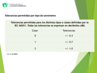 Tolerancias permitidas para los distintos tipos o clases definidas por la
IEC 60651. Todas las tolerancias se expresan en decibelios (dB)
Clase Tolerancias
0 +/- 0.4
1 +/- 0.7
2 +/- 1.0
Tolerancias permitidas por tipo de sonómetro
Fuente: IEC 60651
 