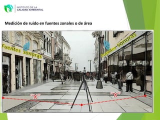 Medición de ruido en fuentes zonales o de área
 