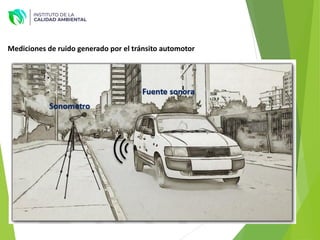 Mediciones de ruido generado por el tránsito automotor
 