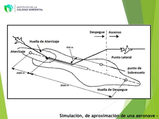 Simulación, de aproximación de una aeronave -
 