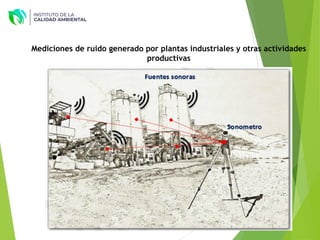 Mediciones de ruido generado por plantas industriales y otras actividades
productivas
 