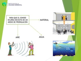 AIRE AGUA
MATERIAL
PARA QUE EL SONIDO
OCURRA NECESITA DE UN
MEDIO DE PROPAGACIÓN
 