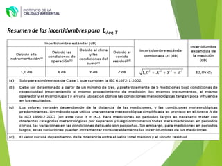 Resumen de las incertidumbres para LAeq,T
 