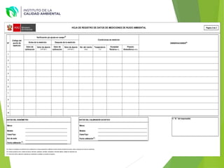 1
2
3
4
5
6
7
8
9
10
DATOS DEL SONÓMETRO DATOS DEL CALIBRADOR ACÚSTICO
V.° B.° del responsable:
Marca:
_____________________________________________
Marca:
_____________________________________________________
Clase/Tipo: _____________________________________________ Clase/Tipo: _____________________________________________________
Nro de serie:
_____________________________________________ Fecha calibración
(7)
: _____________________________________________________
Fecha calibración
(7)
: _____________________________________________
(5): Indicar los resultados de verificación de la calibración en campo empleando el calibrador acústico (fuente de referencia sonora), antes y despues de la serie de mediciones.
(6): Eventos acústicos como: sonidos de bocina, vehículos, autobuses, animales, ambulantes, industrias-talleres, trabajo de maquinaria, etc.
(7): Fecha de la última calibración realizada por el laboratorio acreditado y/o entidad competente.
Modelo:
OBSERVACIONES(6)
HOJA DE REGISTRO DE DATOS DE MEDICIONES DE RUIDO AMBIENTAL
Condiciones de medición
Página 2 de 2
Verificación y/o ajuste en campo(5)
Antes de la medición Después de la medición
_____________________________________________________
Modelo: _____________________________________________
Código del
punto de
medición
N°
Valor de
calibración
Valor de desvío
(OFFSET)
Valor de
calibración
Valor de desvío
(OFFSET)
Vel. del viento
(m/s)
Temperatura
(°C)
Humedad
Relativa (%)
Presión
Atmosférica (kPa)
 