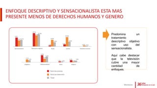 ENFOQUE DESCRIPTIVO Y SENSACIONALISTA ESTA MAS
PRESENTE MENOS DE DERECHOS HUMANOS Y GENERO
Monitoreo
Predomina un
tratamiento
descriptivo objetivo
con uso del
sensacionalista.
Aquí cabe destacar
que la televisión
cubre una mayor
cantidad de
enfoques.
 
