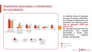 TEMÁTICAS ASOCIADAS A FEMINICIDIO
EN LOS MEDIOS
Monitoreo
La violencia física es abordada
por igual en prensa y televisión,
sin embargo se diferencian en la
asociación con violencia sexual,
más en televisión 16.8% que
prensa 1.2%.
Sin embargo la prensa tiene una
aproximación más integral
asociándola a temas como
discriminación, violencia
familiar, normatividad.
 