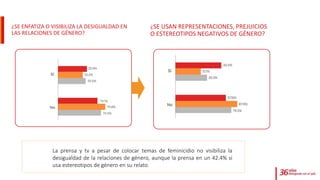 ¿SE ENFATIZA O VISIBILIZA LA DESIGUALDAD EN
LAS RELACIONES DE GÉNERO?
La prensa y tv a pesar de colocar temas de feminicidio no visibiliza la
desigualdad de la relaciones de género, aunque la prensa en un 42.4% si
usa estereotipos de género en su relato.
¿SE USAN REPRESENTACIONES, PREJUICIOS
O ESTEREOTIPOS NEGATIVOS DE GÉNERO?
 