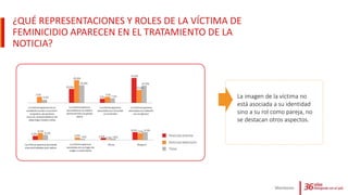 ¿QUÉ REPRESENTACIONES Y ROLES DE LA VÍCTIMA DE
FEMINICIDIO APARECEN EN EL TRATAMIENTO DE LA
NOTICIA?
Monitoreo
La imagen de la víctima no
está asociada a su identidad
sino a su rol como pareja, no
se destacan otros aspectos.
 