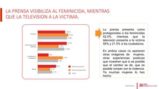 LA PRENSA VISIBILIZA AL FEMINICIDA, MIENTRAS
QUE LA TELEVISION A LA VICTIMA.
Monitoreo
La prensa presenta como
protagonistas a los feminicidas
42.4%, mientras que la
televisión presenta a la víctima
56% y 21.5% a los ciudadanos.
En ambos casos no aparecen
otras imágenes de mujeres,
otras experiencias positivas
que muestren que si es posible
que el cambio se de, que es
posible romper con la violencia.
Ya muchas mujeres lo han
hecho.
 