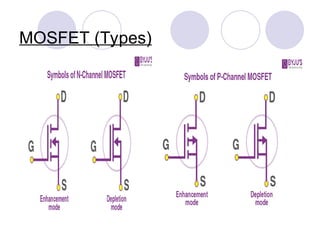ppt mosfet types, modes, construction and working.ppt