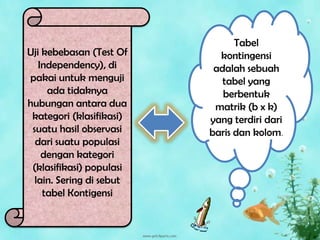 Tabel
Uji kebebasan (Test Of      kontingensi
   Independency), di       adalah sebuah
pakai untuk menguji          tabel yang
     ada tidaknya            berbentuk
hubungan antara dua        matrik (b x k)
 kategori (klasifikasi)   yang terdiri dari
 suatu hasil observasi    baris dan kolom.
  dari suatu populasi
    dengan kategori
 (klasifikasi) populasi
  lain. Sering di sebut
    tabel Kontigensi
 
