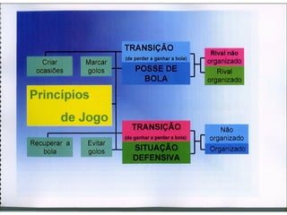 Ppt mouriño 1_28