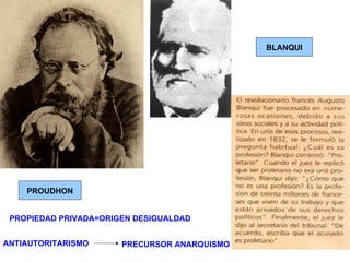 PROUDHON BLANQUI PROPIEDAD PRIVADA=ORIGEN DESIGUALDAD ANTIAUTORITARISMO PRECURSOR ANARQUISMO 