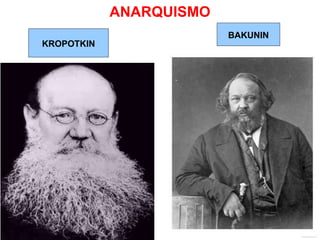 ANARQUISMO BAKUNIN KROPOTKIN 