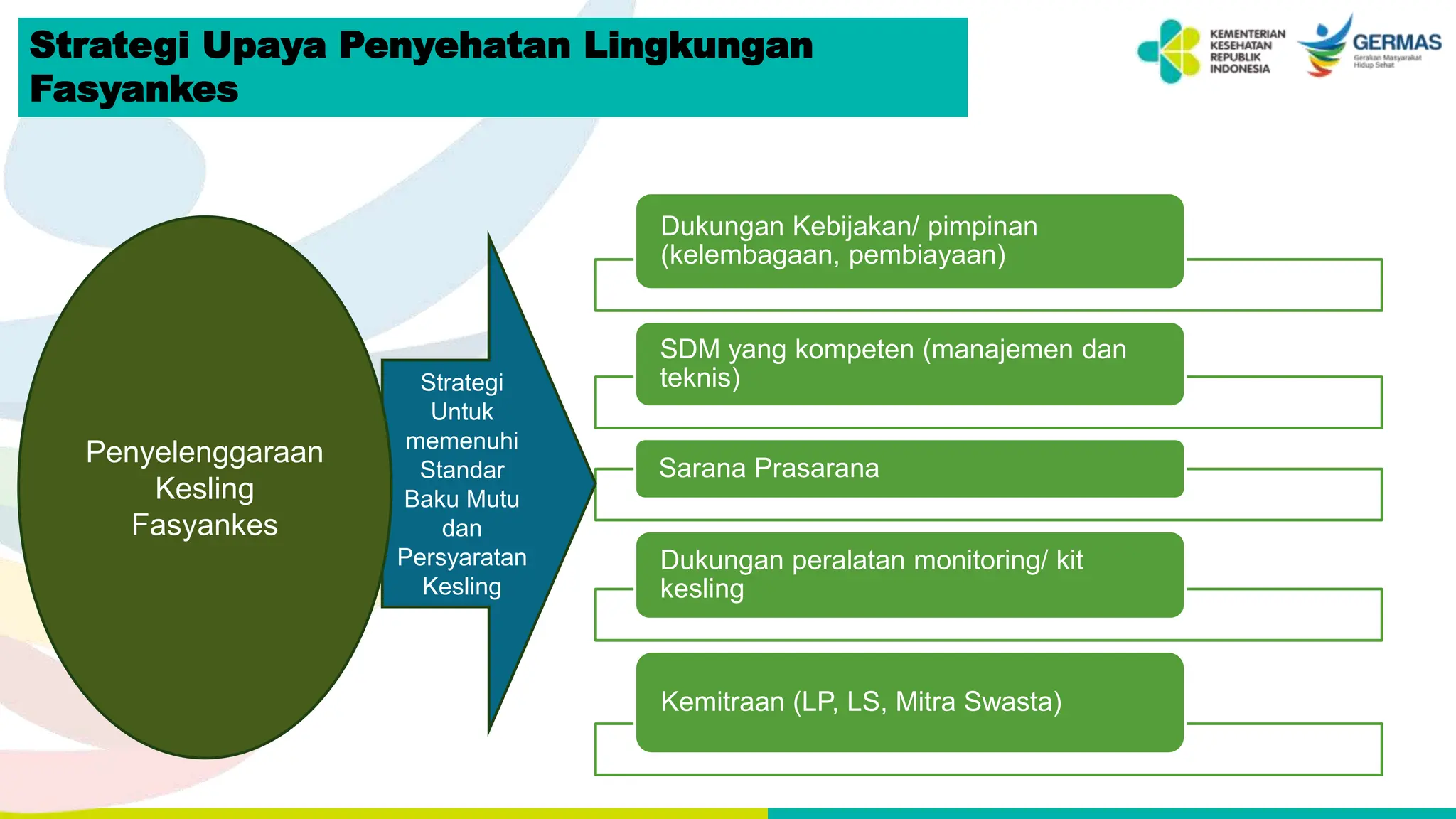 PPT_MPD_1_Kebijakan_Penyelenggaraan_Kesling_RS[1].pptx