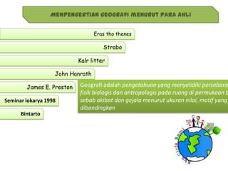 Menpengertian geografi menurut para ahli

                                  Eras tho thenes

                                     Strabo

                           Kalr litter

                   John Hanrath

        James E. Preston   Geografi adalah pengetahuan yang menyelidiki persebara
                           fisik biologis dan antropologis pada ruang di permukaan b
Seminar lokarya 1998       sebab akibat dan gejala menurut ukuran nilai, motif yang
                           dibandingkan
      Bintarto
 