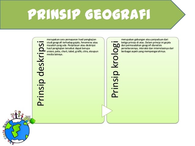 Ppt Mpg Konsep Dan Objek Geografi Hilda Ppt Mpg Konsep Dan Objek Geografi Hilda