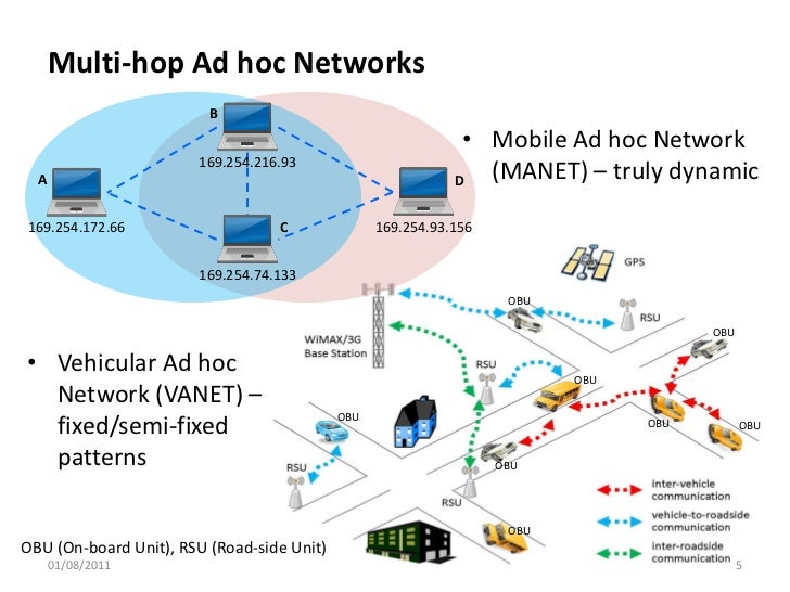 Phd thesis on mobile adhoc networks