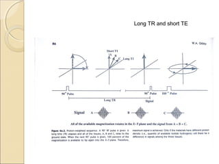 Long TR and short TE
 