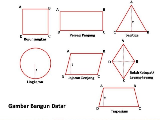 Mengidentifikasikan Sifat Sifat Bangun Datar DIMENSI 2 Mengidentifikasikan Sifat Sifat Bangun Datar DIMENSI 2