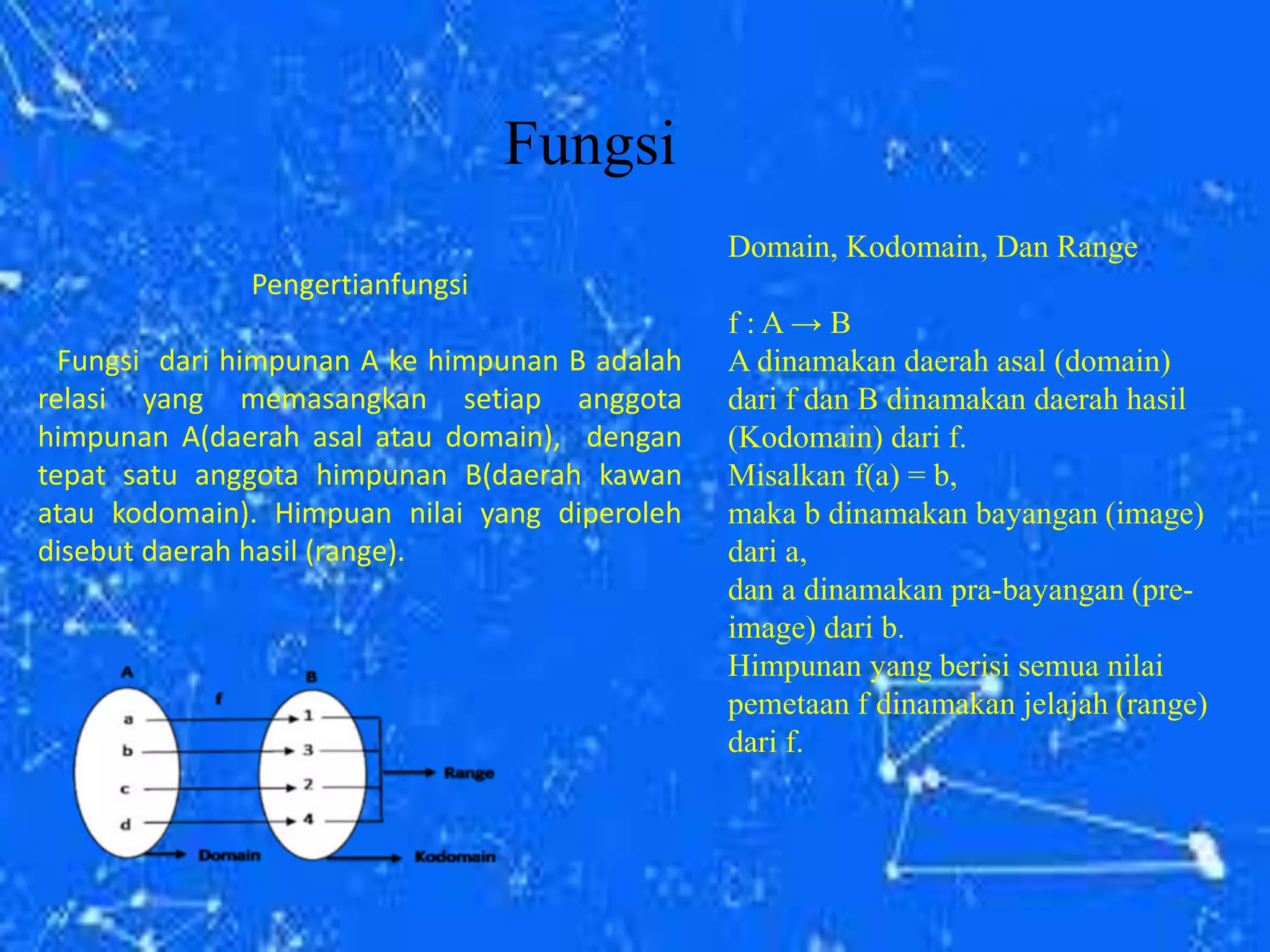 Fungsi
Pengertianfungsi
Fungsi dari himpunan A ke himpunan B adalah
relasi yang memasangkan setiap anggota
himpunan A(daerah asal atau domain), dengan
tepat satu anggota himpunan B(daerah kawan
atau kodomain). Himpuan nilai yang diperoleh
disebut daerah hasil (range).
Domain, Kodomain, Dan Range
f : A → B
A dinamakan daerah asal (domain)
dari f dan B dinamakan daerah hasil
(Kodomain) dari f.
Misalkan f(a) = b,
maka b dinamakan bayangan (image)
dari a,
dan a dinamakan pra-bayangan (pre-
image) dari b.
Himpunan yang berisi semua nilai
pemetaan f dinamakan jelajah (range)
dari f.
 