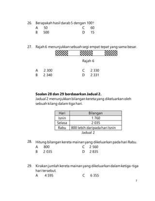 7
26. Berapakah hasil darab5 dengan 100?
A 50 C 60
B 500 D 15
27. Rajah 6 menunjukkan sebuah segi empat tepat yang sama besar.
Rajah 6
A 2 300 C 2 330
B 2 340 D 2 331
Soalan 28 dan 29 berdasarkan Jadual 2.
28.
Jadual 2 menunjukkan bilangan kereta yang dikeluarkan oleh
sebuah kilang dalam tiga hari.
Hari Bilangan
Isnin 1 760
Selasa 2 035
Rabu 800 lebih daripada hari Isnin
Jadual 2
Hitung bilangan kereta mainan yang dikeluarkan pada hari Rabu.
A 800 C 2 560
B 2 035 D 2 835
29. Kirakan jumlah kereta mainan yang dikeluarkan dalamketiga-tiga
hari tersebut.
A 4 595 C 6 355
 