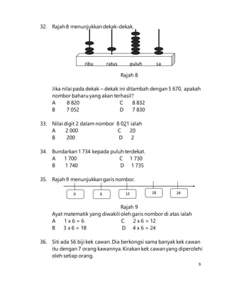 9
32. Rajah 8 menunjukkan dekak-dekak.
Rajah 8
Jika nilai pada dekak – dekak ini ditambah dengan 5 670, apakah
nombor baharu yang akan terhasil?
A 8 820 C 8 832
B 7 052 D 7 830
33. Nilai digit 2 dalam nombor 8 021 ialah
A 2 000 C 20
B 200 D 2
34. Bundarkan 1 734 kepada puluh terdekat.
A 1 700 C 1 730
B 1 740 D 1 735
35. Rajah 9 menunjukkan garis nombor.
Rajah 9
Ayat matematik yang diwakili oleh garis nombor di atas ialah
A 1 x 6 = 6 C 2 x 6 = 12
B 3 x 6 = 18 D 4 x 6 = 24
36. Siti ada 56 biji kek cawan. Dia berkongsi sama banyak kek cawan
itu dengan 7 orang kawannya. Kirakan kek cawan yang diperolehi
oleh setiap orang.
0 6 12 18 24
ribu ratus puluh sa
 