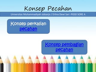 Konsep Pecahan
Konsep perkalian
pecahan
Konsep pembagian
pecahan
Universitas Muhammadiyah sidoarjo / Erlina Dewi Sari -PGSD SORE A
 
