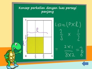 Konsep perkalian dengan luas persegi
panjang
 