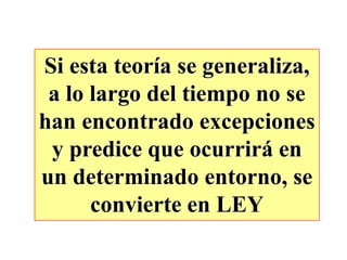 Si esta teoría se generaliza,
a lo largo del tiempo no se
han encontrado excepciones
y predice que ocurrirá en
un determinado entorno, se
convierte en LEY
 