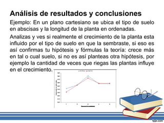 Análisis de resultados y conclusiones
Ejemplo: En un plano cartesiano se ubica el tipo de suelo
en abscisas y la longitud de la planta en ordenadas.
Analizas y ves si realmente el crecimiento de la planta esta
influido por el tipo de suelo en que la sembraste, si eso es
así confirmas tu hipótesis y fórmulas la teoría: crece más
en tal o cual suelo, si no es así planteas otra hipótesis, por
ejemplo la cantidad de veces que riegas las plantas influye
en el crecimiento.
.
 
