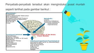 Penyebab-penyebab tersebut akan menginduksi pusat muntah
seperti terlihat pada gambar berikut :
 