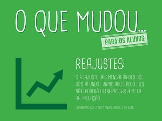 reajustes:
a instituição só pode
promover reajustes máximos
com base na inflação anual.
lembrando que a meta atual para o ano é de 6,41%.
PARA OS ALUNOS
 