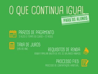 prazos de pagamento:
3 vezes o tempo do curso + 12 meses.
taxa de juros:
3,4% ao ano.
renda familiar bruta:
até 20 salários mínimos.
processo de contratação:
continua o mesmo.
PARA OS ALUNOS
 