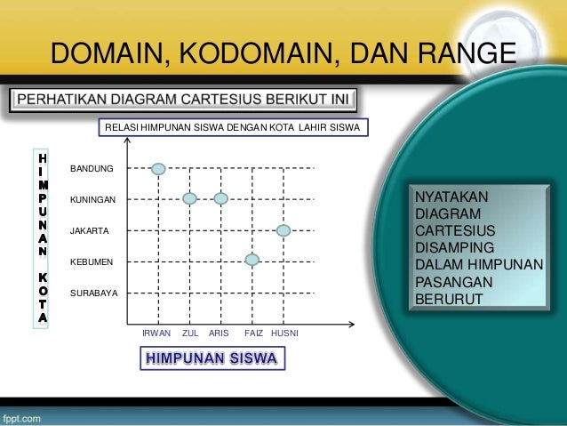 PPT Domain, Range, dan Kodomain ( Relasi dan Fungsi)