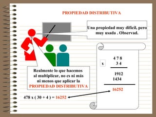 Una propiedad muy difícil, pero
muy usada . Observad.
PROPIEDAD DISTRIBUTIVA
4 7 8
3 4
1912
1434
16252
x
478 x ( 30 + 4 ) = 16252
Realmente lo que hacemos
al multiplicar, no es ni más
ni menos que aplicar la
PROPIEDAD DISTRIBUTIVA
 