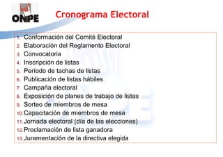 Cronograma Electoral

1.  Conformación del Comité Electoral
2. Elaboración del Reglamento Electoral
3. Convocatoria
4. Inscripción de listas
5. Período de tachas de listas
6. Publicación de listas hábiles
7. Campaña electoral
8. Exposición de planes de trabajo de listas
9. Sorteo de miembros de mesa
10. Capacitación de miembros de mesa
11. Jornada electoral (día de las elecciones)
12. Proclamación de lista ganadora
13. Juramentación de la directiva elegida
 
