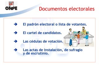 Documentos electorales

   El padrón electoral o lista de votantes.

   El cartel de candidatos.

   Las cédulas de votación.

   Las actas de instalación, de sufragio
    y de escrutinio.
 