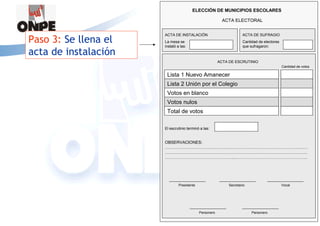 ELECCIÓN DE MUNICIPIOS ESCOLARES

                                                          ACTA ELECTORAL


                      ACTA DE INSTALACIÓN                            ACTA DE SUFRAGIO
Paso 3: Se llena el   La mesa se
                      instaló a las:
                                                                     Cantidad de electores
                                                                     que sufragaron:
acta de instalación
                                                        ACTA DE ESCRUTINIO
                                                                                             Cantidad de votos

                       Lista 1 Nuevo Amanecer
                       Lista 2 Unión por el Colegio
                       Votos en blanco
                       Votos nulos
                       Total de votos

                      El escrutinio terminó a las:


                      OBSERVACIONES:
                      …………………………………………………………………………………………
                      …………………………………………………………………………………………
                      …………………………………………..…………………………………………….




                               Presidente                    Secretario                      Vocal




                                            Personero                     Personero
 