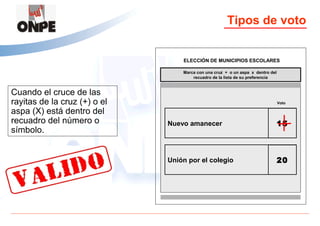 Tipos de voto


                                  ELECCIÓN DE MUNICIPIOS ESCOLARES

                                  Marca con una cruz + o un aspa x dentro del
                                      recuadro de la lista de su preferencia


Cuando el cruce de las
rayitas de la cruz (+) o el                                                     Voto

aspa (X) está dentro del
recuadro del número o         Nuevo amanecer                                    15
símbolo.


                              Unión por el colegio                              20
 