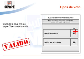 Tipos de voto


                               ELECCIÓN DE MUNICIPIOS ESCOLARES

                               Marca con una cruz + o un aspa x dentro del
                                   recuadro de la lista de su preferencia

Cuando la cruz (+) o el
aspa (X) está remarcada.
                                                                             Voto




                           Nuevo amanecer                                    15



                           Unión por el colegio                              20
 