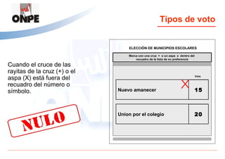 Tipos de voto


                                  ELECCIÓN DE MUNICIPIOS ESCOLARES

                                  Marca con una cruz + o un aspa x dentro del
                                      recuadro de la lista de su preferencia

Cuando el cruce de las
rayitas de la cruz (+) o el
aspa (X) está fuera del                                                         Voto


recuadro del número o
símbolo.                      Nuevo amanecer                                    15



                              Union por el colegio                              20
 