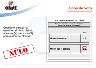 Tipos de voto


                                  ELECCIÓN DE MUNICIPIOS ESCOLARES

                                  Marca con una cruz + o un aspa x dentro del
                                      recuadro de la lista de su preferencia

Cuando el elector ha
usado un símbolo distinto
a la cruz (+) o el aspa (X)                                                     Voto


para marcar su elección.
                              Nuevo amanecer                                    15



                              Unión por el colegio                              20
 