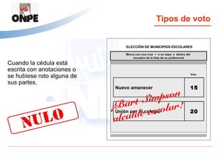 Tipos de voto


                                 ELECCIÓN DE MUNICIPIOS ESCOLARES

                                 Marca con una cruz + o un aspa x dentro del
                                     recuadro de la lista de su preferencia

Cuando la cédula está
escrita con anotaciones o
se hubiese roto alguna de                                                      Voto


sus partes.
                             Nuevo amanecer                                    15

                                    t Sim r! pson
                                   r
                             Bapor el colegioola
                            ¡Unión
                              lcald  e e sc                                    20
                             a
 