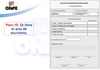 ELECCIÓN DE MUNICIPIOS ESCOLARES

                                                        ACTA ELECTORAL


                    ACTA DE INSTALACIÓN                            ACTA DE SUFRAGIO
                    La mesa se                                     Cantidad de electores
                    instaló a las:                                 que sufragaron:



                                                      ACTA DE ESCRUTINIO
                                                                                           Cantidad de votos

                     Lista 1 Nuevo Amanecer
Paso 10: Se llena    Lista 2 Unión por el Colegio
   el acta de        Votos en blanco
                     Votos nulos
   escrutinio.       Total de votos

                    El escrutinio terminó a las:


                    OBSERVACIONES:
                    …………………………………………………………………………………………
                    …………………………………………………………………………………………
                    …………………………………………..…………………………………………….




                             Presidente                    Secretario                      Vocal




                                          Personero                     Personero
 