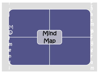 i
s
i
M
u
t
u
p
s
i
m
u
t
u
D
i
m
e
n
s
i
f
a
a
t
P
r
o
g
r
a
m
Mind
Map
 